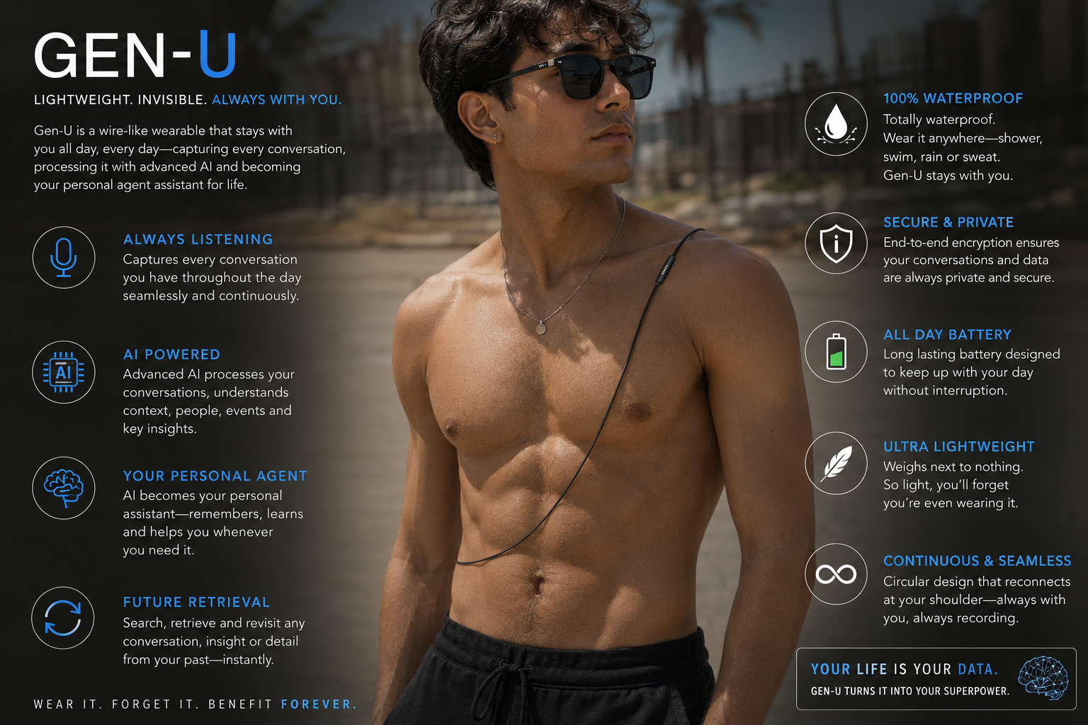 Gen-U concept graphic showing a thin wearable cable and proposed features including conversation capture, AI assistance, retrieval, privacy, waterproofing, and all-day wear